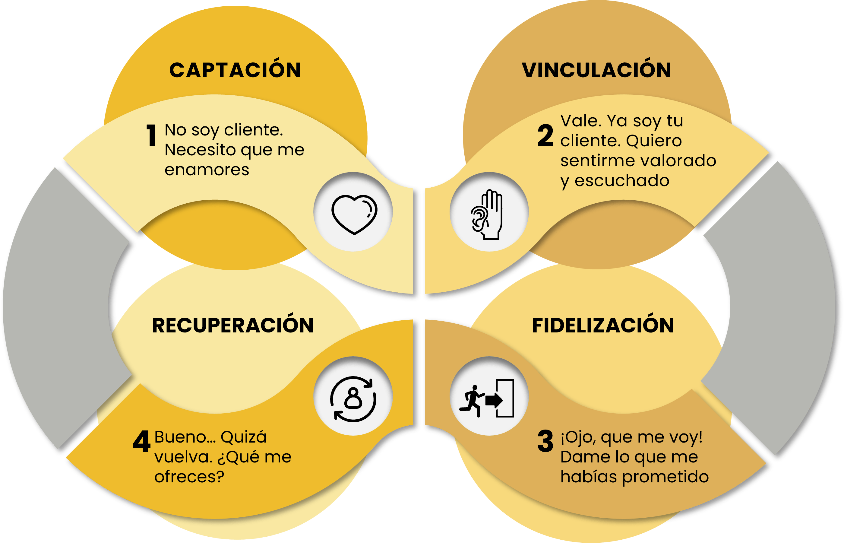 ciclo-de-vida-cliente