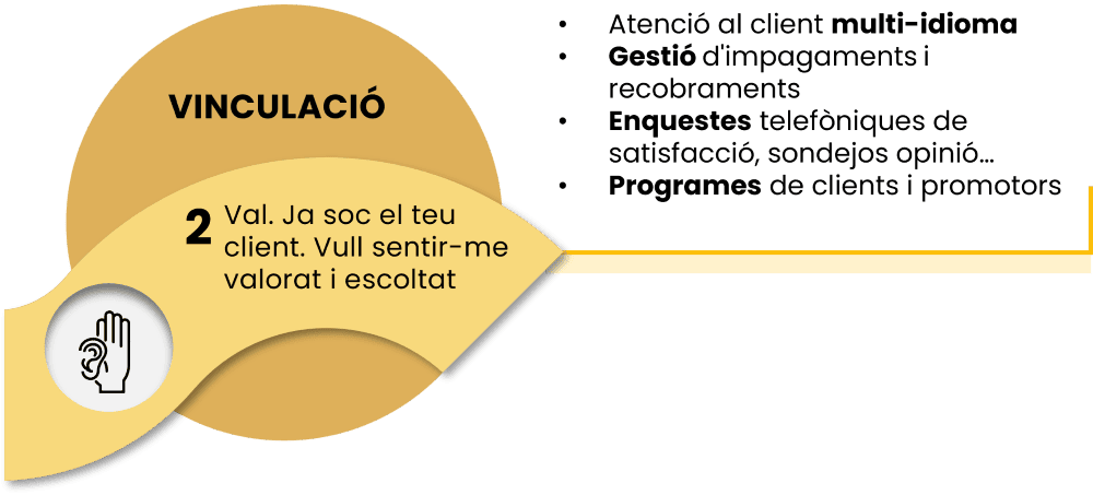 fase 2. vinculacio horitz
