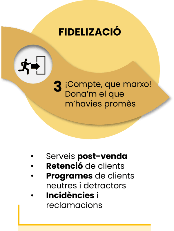 fase 3. fidelitzacio