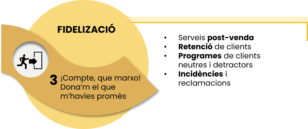 fase 3. fidelitzacio horitz