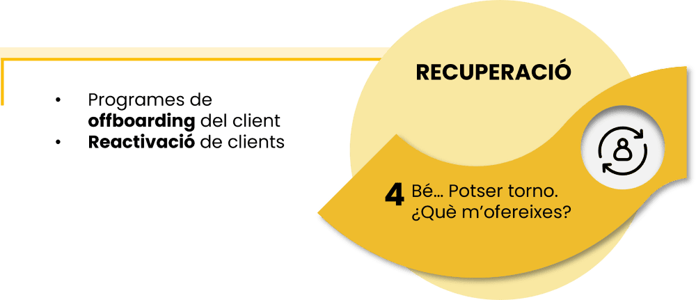 fase 4. recuperacio horitz