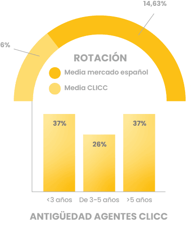 ROTACION-CLICC@72x